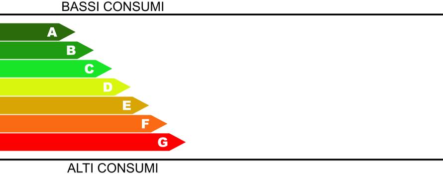 le classi energetiche