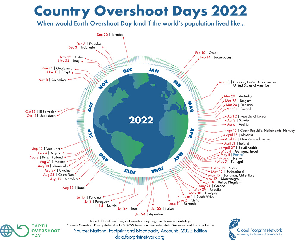 Overshoot day delle nazioni